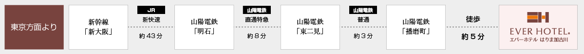 新幹線・電車でお越しのお客様