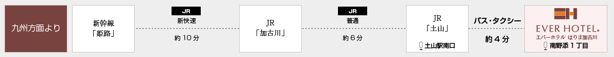 新幹線・電車でお越しのお客様