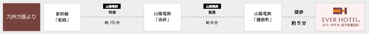 新幹線・電車でお越しのお客様