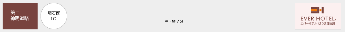 車でお越しのお客様