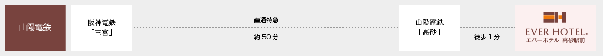 電車・バスでお越しのお客様